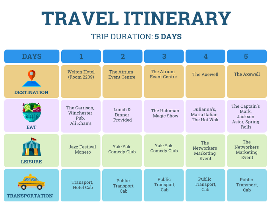tips membangkitkan bisnis travel agent - travel itinerary