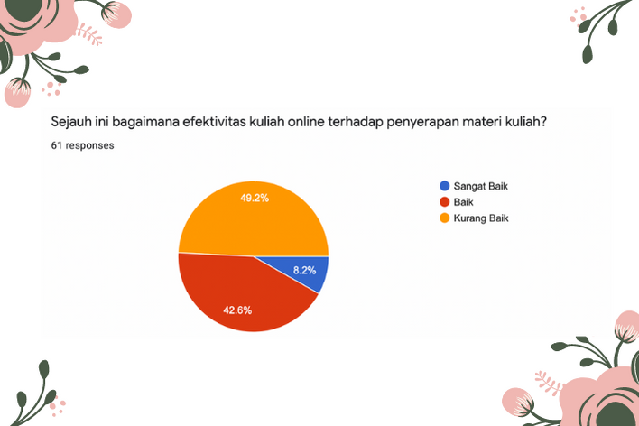 kuliah-daring-ditengah-pandemi