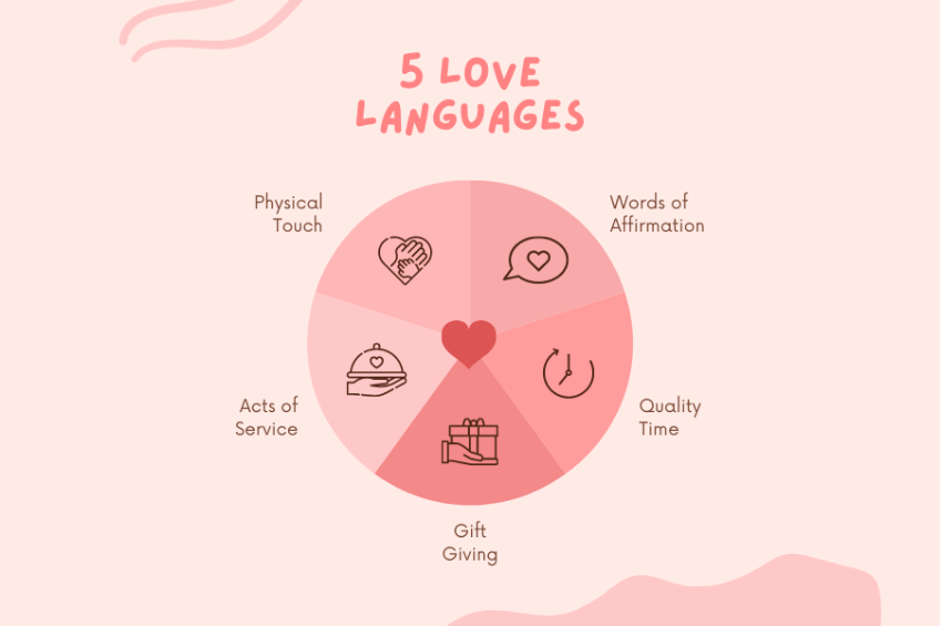 5-macam-love-languages