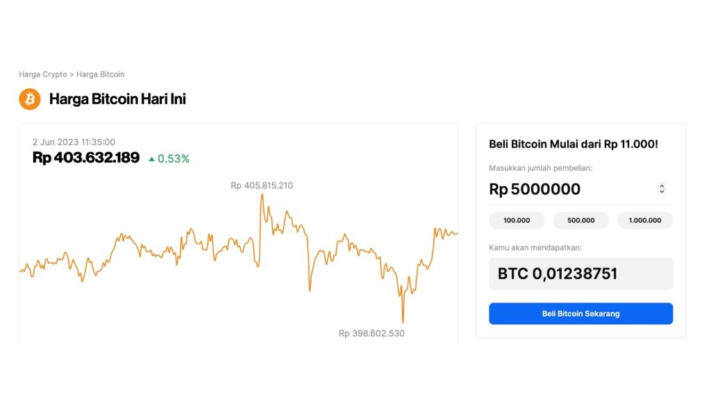 Pintu memiliki fitur cek harga kripto dalam rupiah