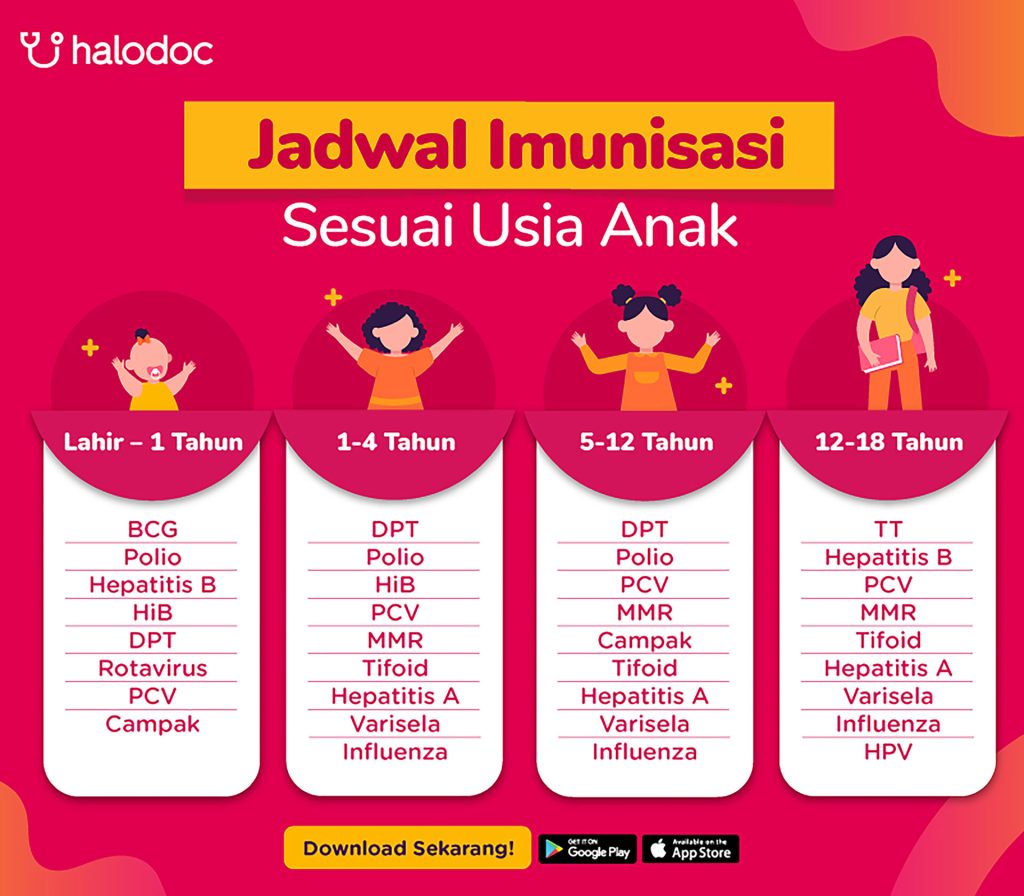 Jadwal imunisasi anak